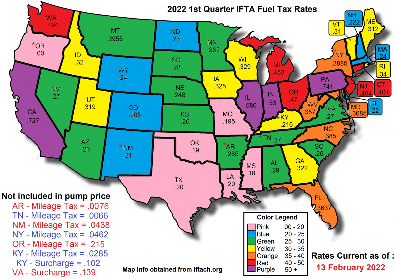 Virginia Fuel Tax Rates