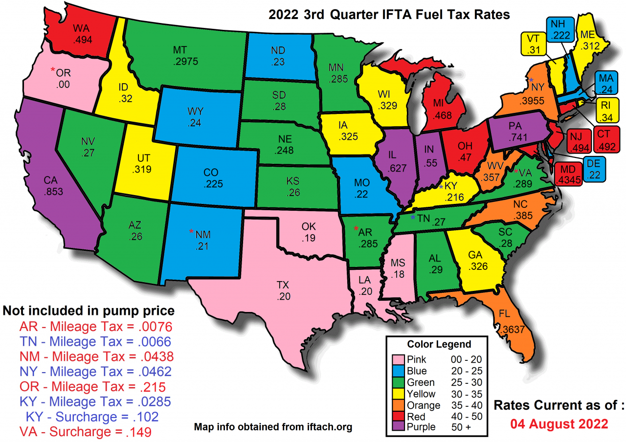 fuel-tax-credit-eligibility-form-4136-how-to-claim