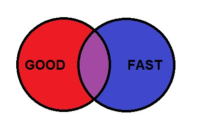 Good and Fast