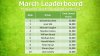 Load One - Leaderboard March 2016.jpg
