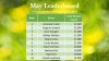 Load One - Leaderboard May 2016.jpg