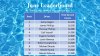 Load One - Leaderboard June 2016.jpg
