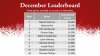 Load One - Leaderboard December 2016.jpg