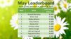Load One - Leaderboard May 2015.jpg