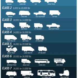 Quick Reference Guide: Truck Class
