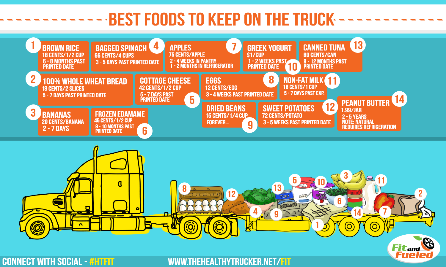 Best Foods To Keep On The Truck