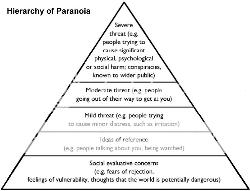 paranoia.jpg