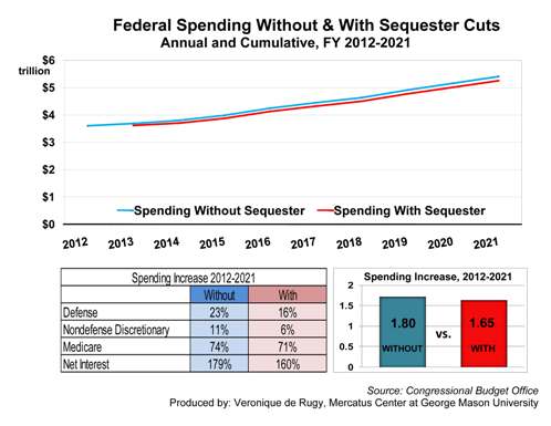 fed-spending-2012-2021.jpg