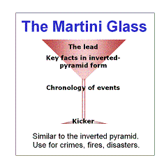 MartiniGlass3.GIF