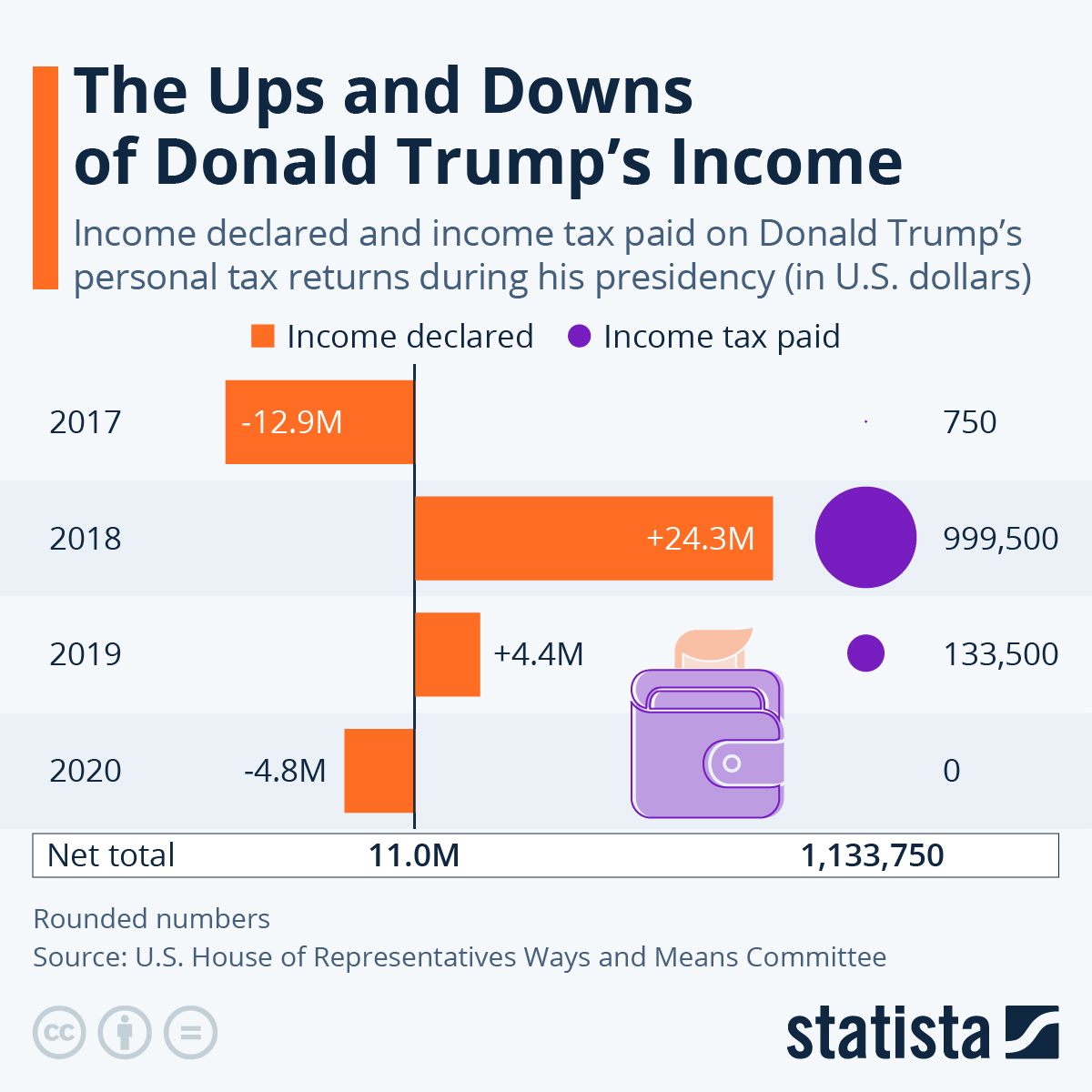 www.statista.com