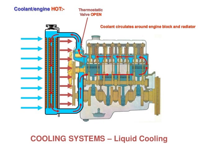 piston-engines-cooling-13-638.jpg
