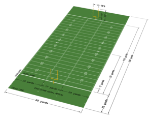 300px-Canadian_football_field.png